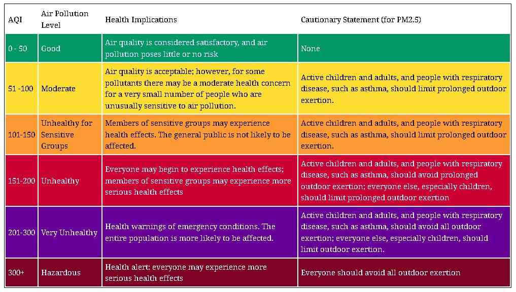 AQI-Standards-Clean-air-after-lockdown